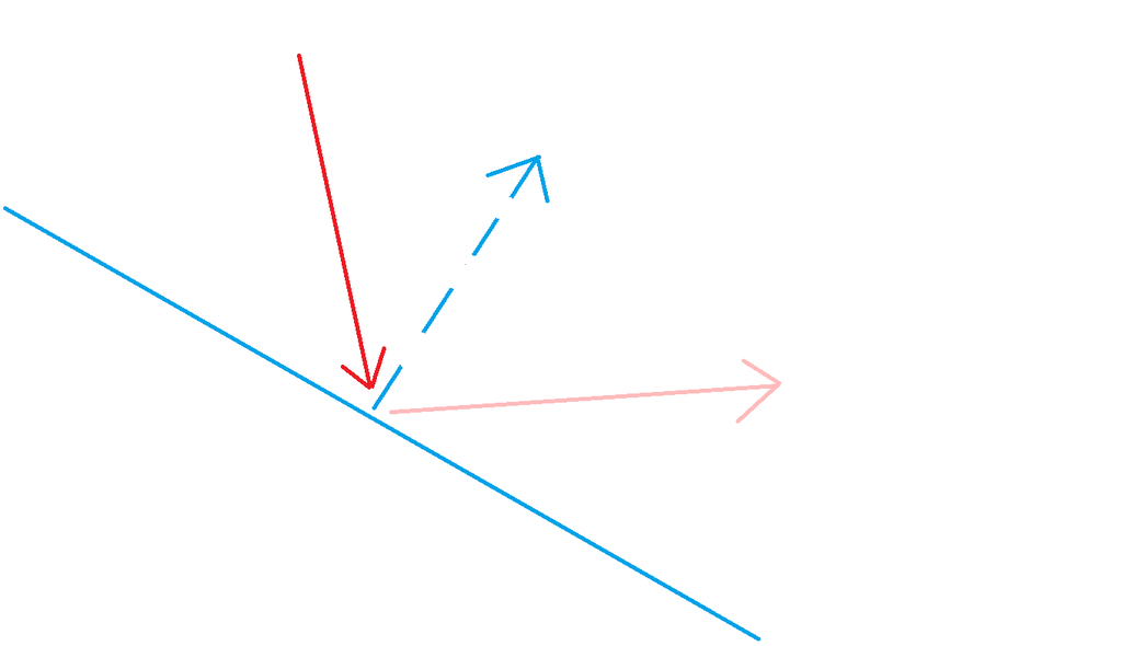1024x590 How To Calculate A Reflection Vector