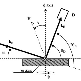 320x320 Rockinggcurve Recording Geometry For Reflection Vector H