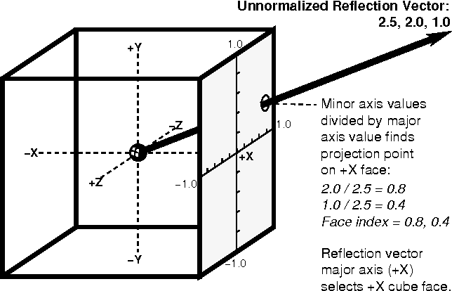 644x414 Figure From Reflection Vector Shading Hardware