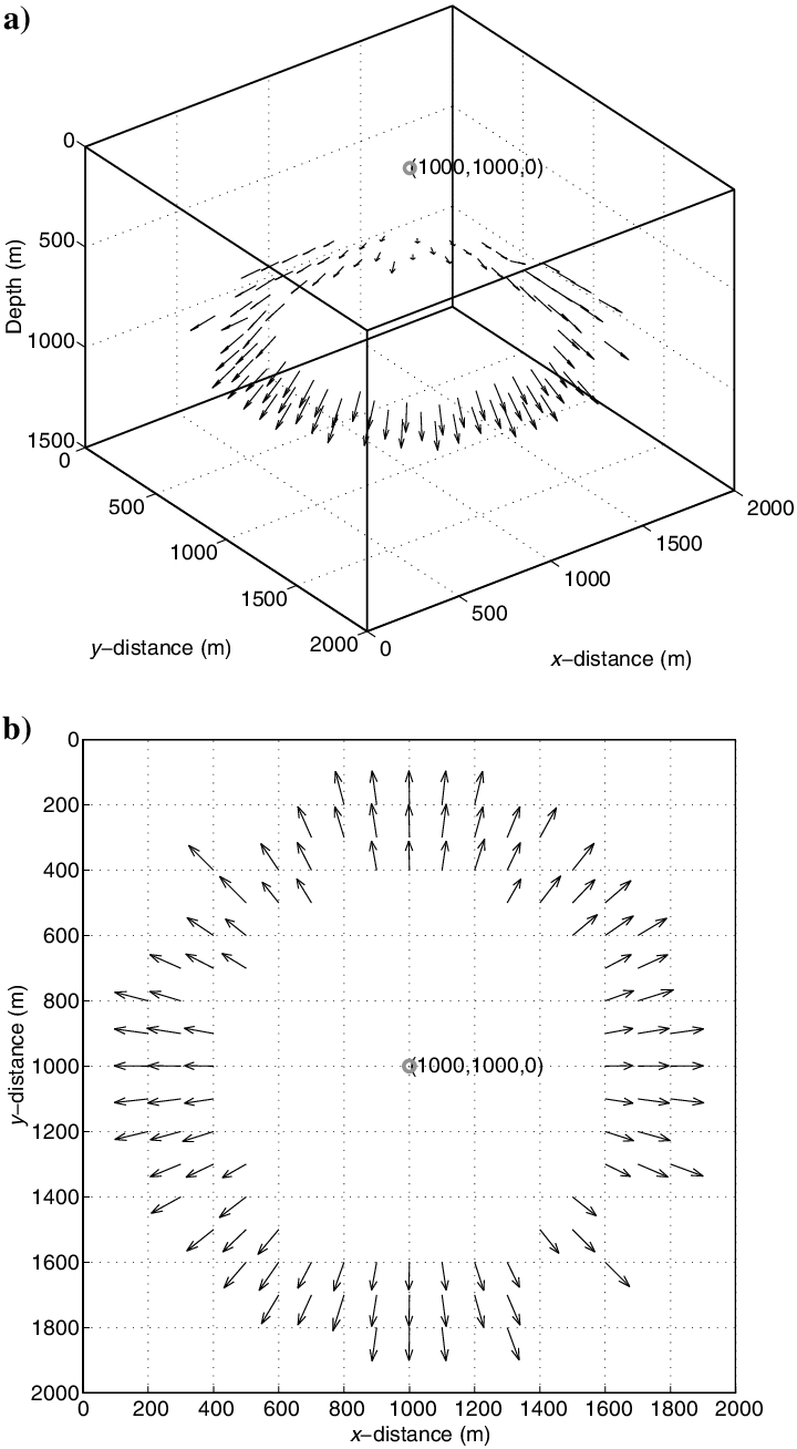 The Energy Flux Density Vector Of The Source Wavefield 720x1308 The Energy Flux Density Vector Of The Source Wavefield
