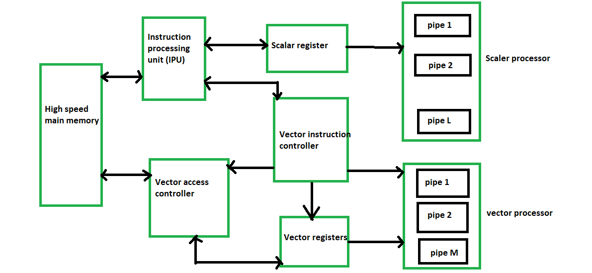 1191x549 Vector Processor Classification
