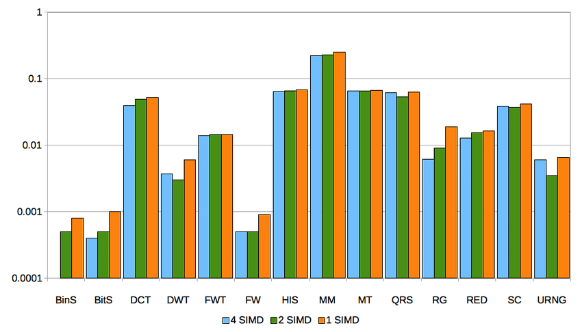850x486 Vulnerability Comparison