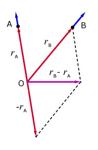 200x306 Relative Motion, Mechanics