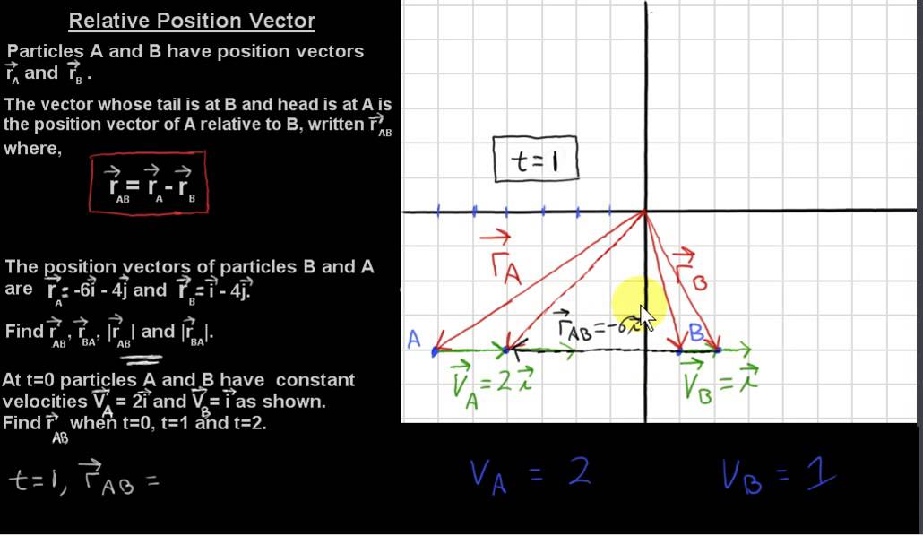1030x598 Relative Position And Relative Velocity Vectors