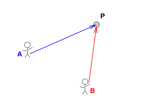 relative-position-vector-at-vectorified-collection-of-relative