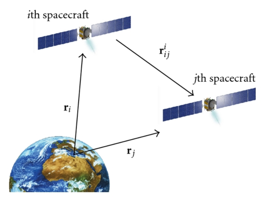 850x645 Relative Position Vector Between Two Spacecraft Download