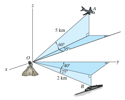 416x333 At A Given Instant The Position Of A Plane