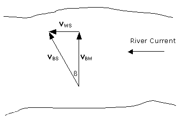 353x237 Sum Of Vectors Problems Dealing With Relative Velocity