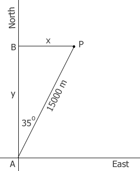 283x347 The Position Of An Aircraft Relative To The Airport