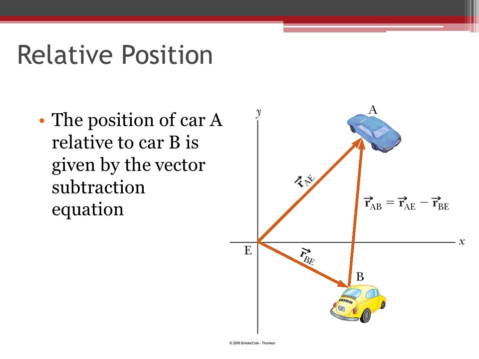 960x720 Unit Vectors And Motion In Two Dimensions What Is A Vector