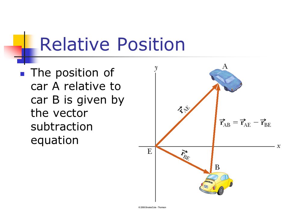 How To Find Relative Position Vector