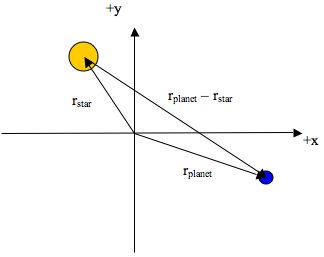 324x257 Example Problem