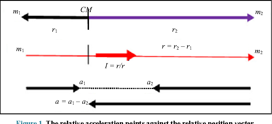 926x422 Figure From Hodographs Of The Gravitational Two Body System