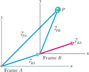 286x230 Frame B Has The Constant Two Dimensional Velocity Relative