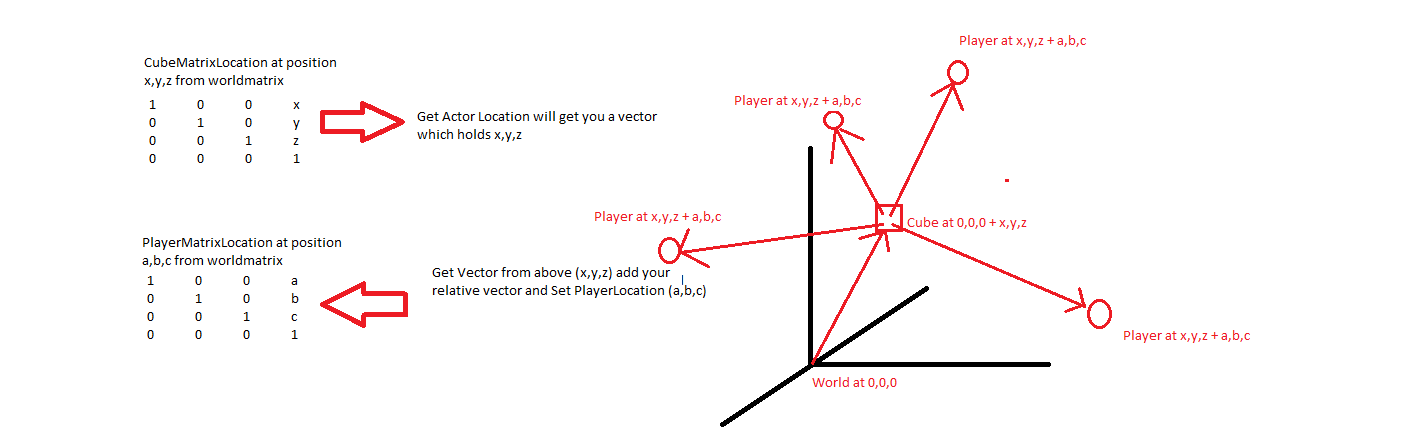 1413x432 How Do I Work Out One Object's Relative Position To Another