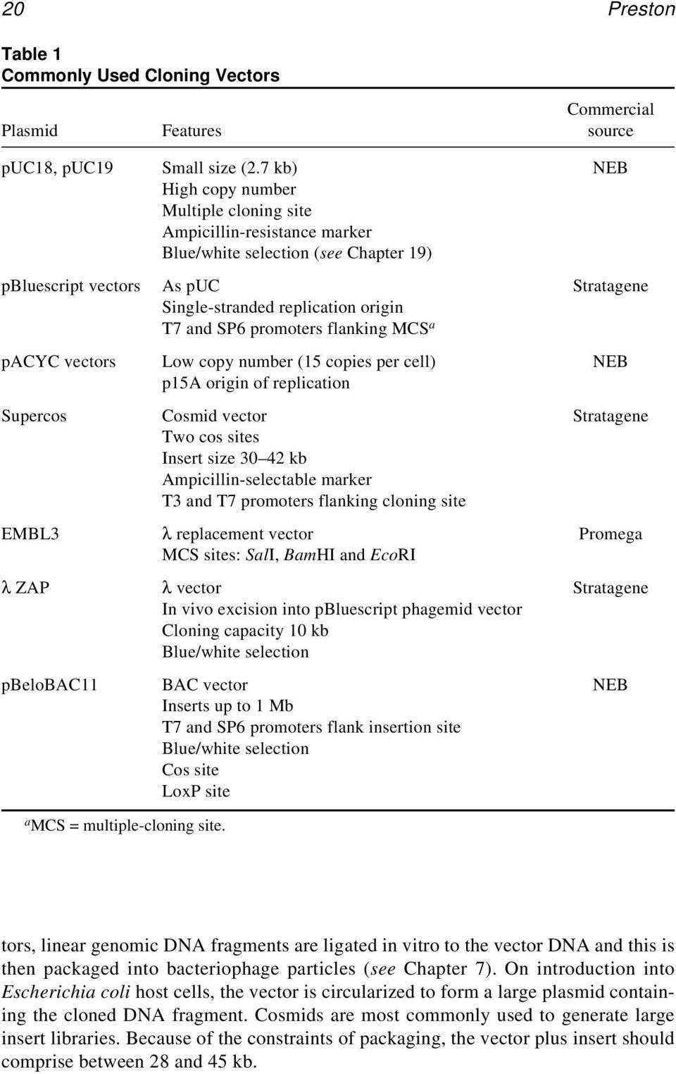 Choosing A Cloning Vector 960x1524 Choosing A Cloning Vector