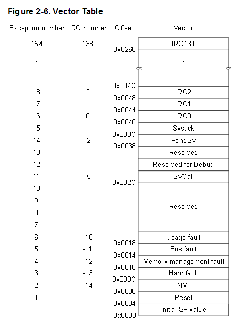 Reset Vector And Internal Flash Memory 472x625 Reset Vector And Internal Flash Memory