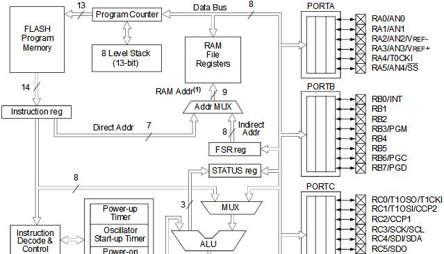 Reset Vector Microcontrolere 639x366 Reset Vector Microcontrolere