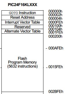 Embedded Basics Understanding The Microcontroller Boot Process 226x327 Embedded Basics Understanding The Microcontroller Boot Process