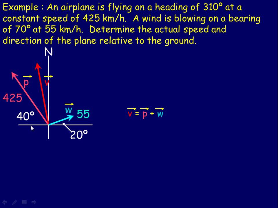 Resolution Of A Vector Into Rectangular Components 960x720 Resolution Of A Vector Into Rectangular Components