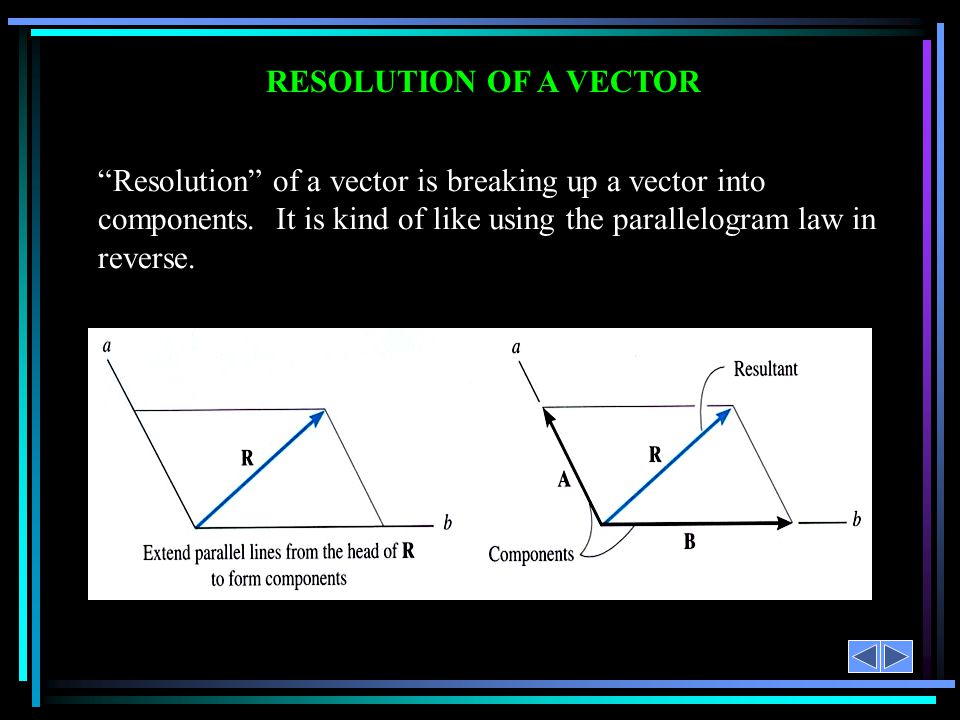 Students Will Be Able To A Resolve A D Vector Into Components 960x720 Students Will Be Able To A Resolve A D Vector Into Components