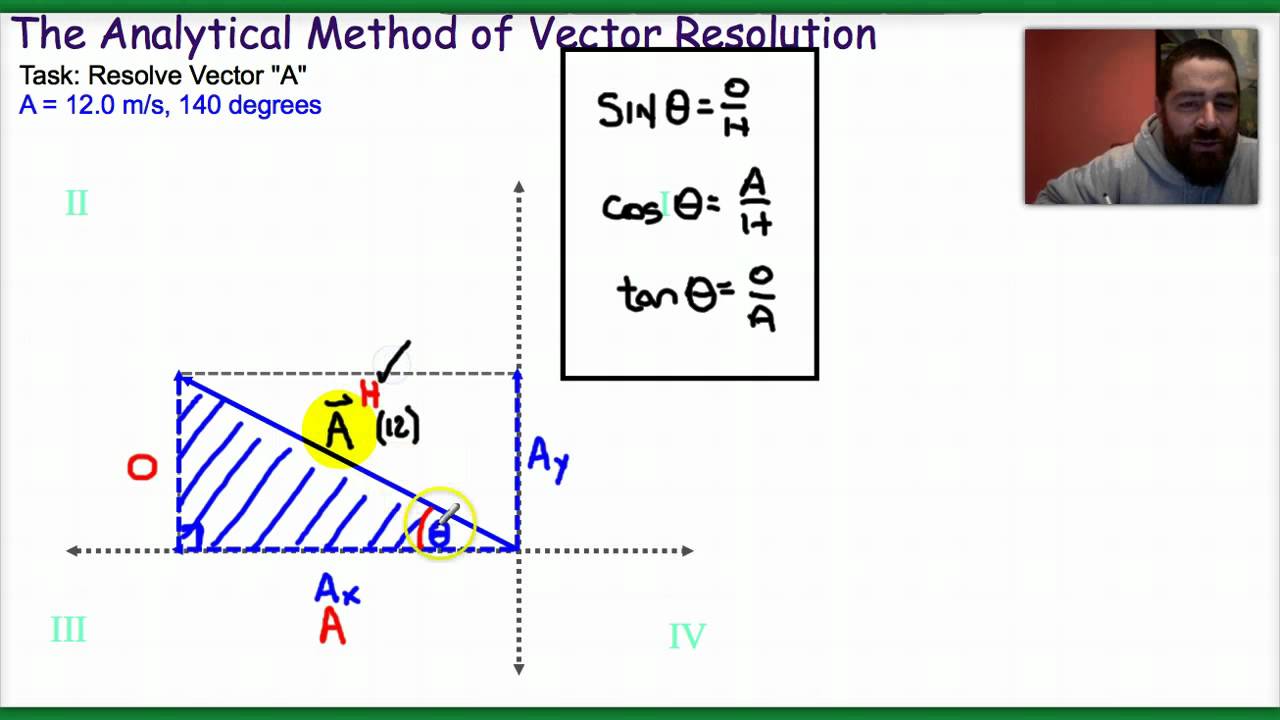 Tutorial Analytical Method Of Vector Resolution 1280x720 Tutorial Analytical Method Of Vector Resolution