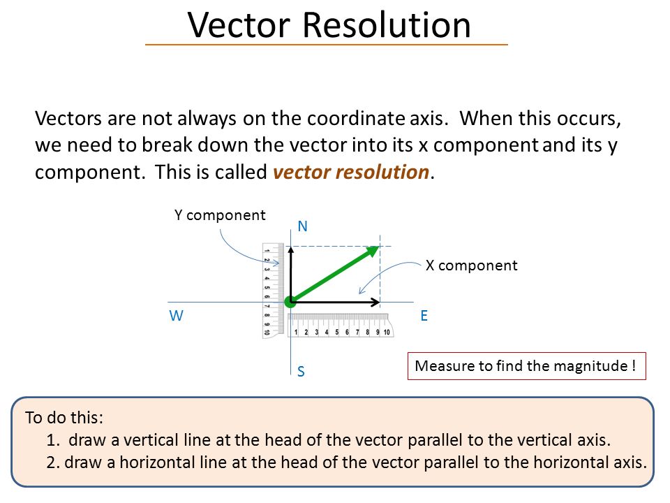 Resolution Of Vector At Vectorified.com | Collection Of Resolution Of ...