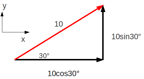 Vectors The Basics Learnscreen 503x276 Vectors The Basics Learnscreen