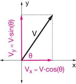 Vectors 265x292 Vectors