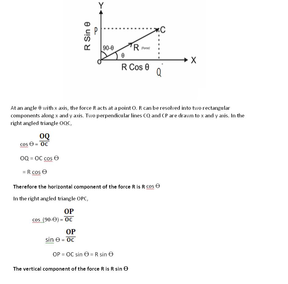 Resolution Of Vector at Vectorified.com | Collection of Resolution Of