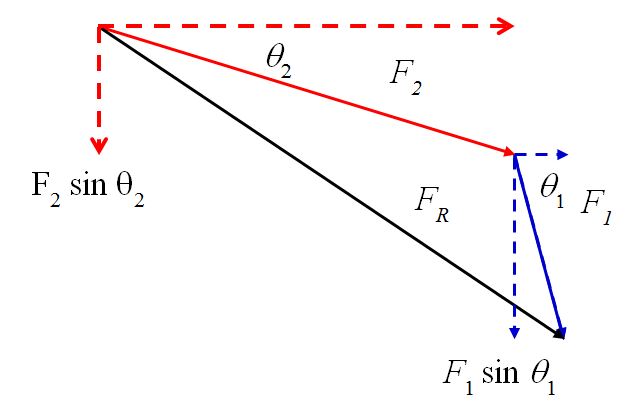 632x417 Mechanics Tutorial