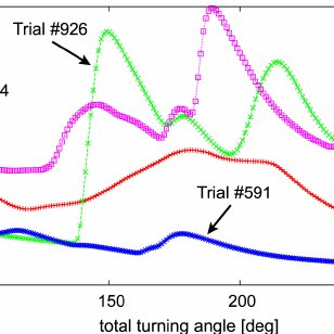 308x308 Examples Of The Profile Of The Response Vector R