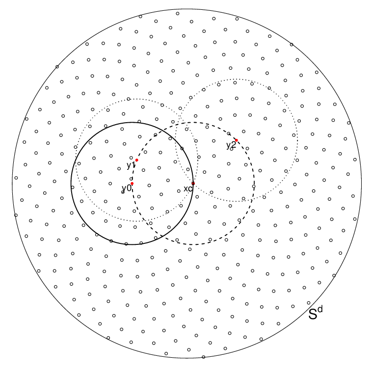 756x756 Illustration For Model The Original Response Vector Is Y