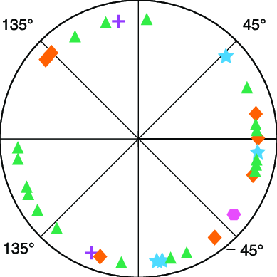 389x389 Response Vector Orientations