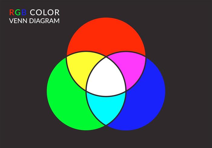 700x490 Free Vector Rgb Color Venn Diagram
