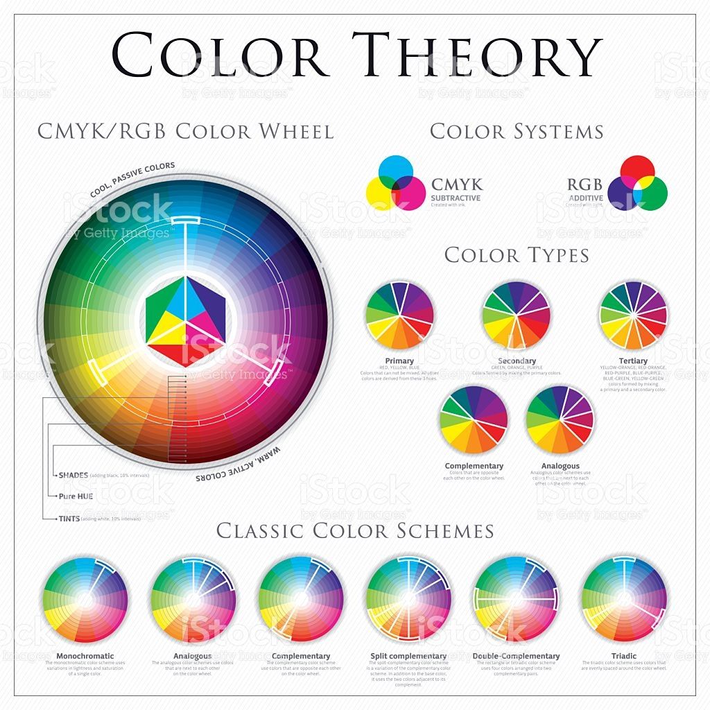 1024x1024 Cmyk Vs Rgb Color Wheel Theory, Systems, Type And Classic Color