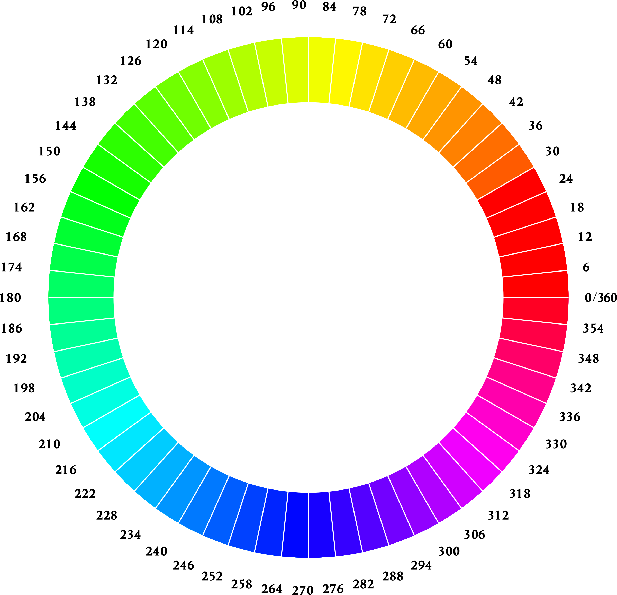 2400x2312 Color Wheel Rgb Minutes Per Color Hue