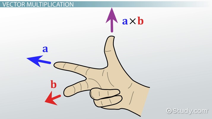 715x402 Cross Product Right Hand Rule Definition, Formula Examples