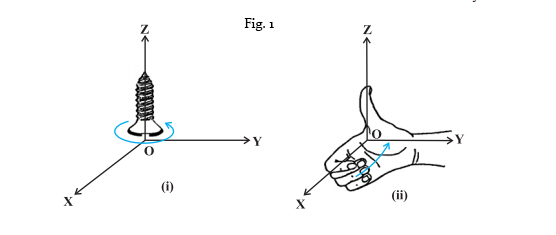 556x235 Cross Or Vector Product Of Two Vectors Definition, Properties