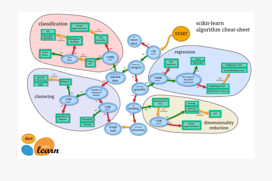 920x613 Vector Path Roadmap