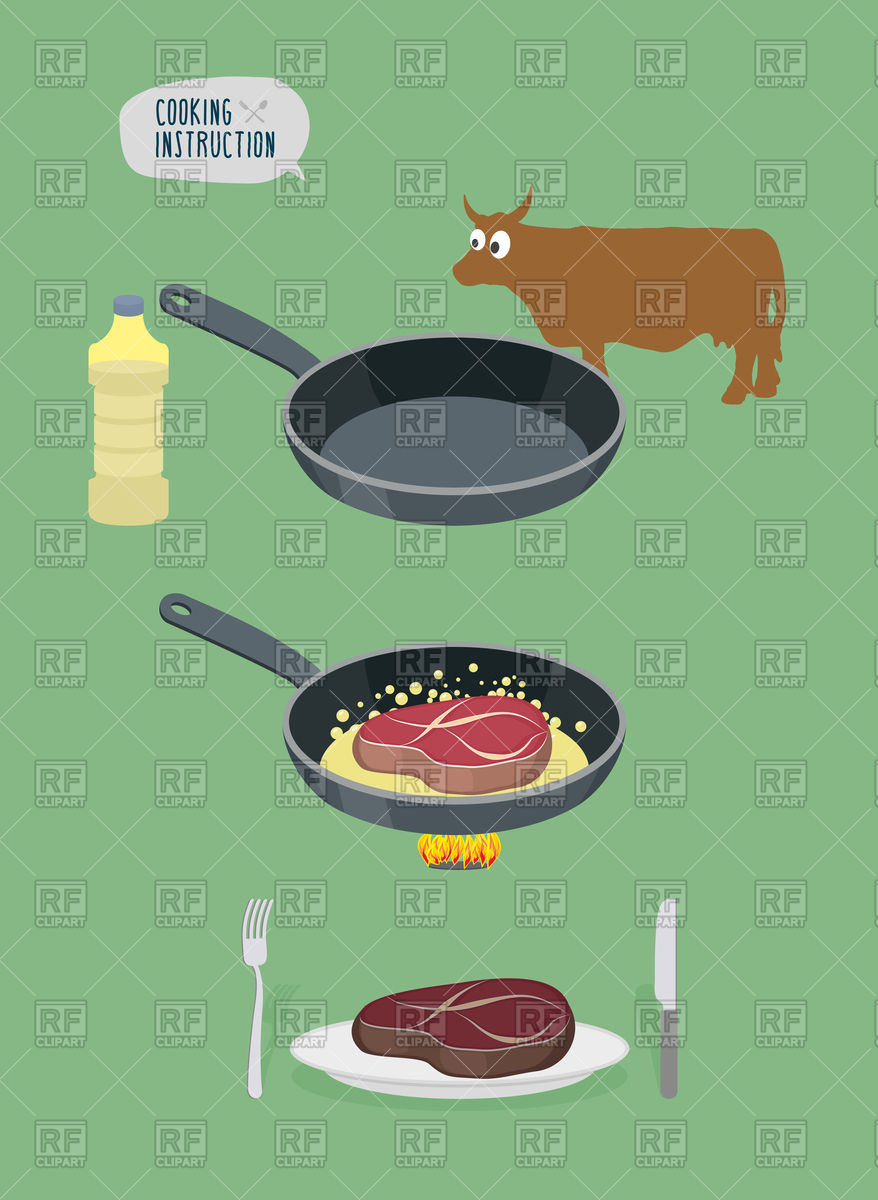 878x1200 Roast Tenderloin Of Beef Meat Steak In Frying Pan Vector Image