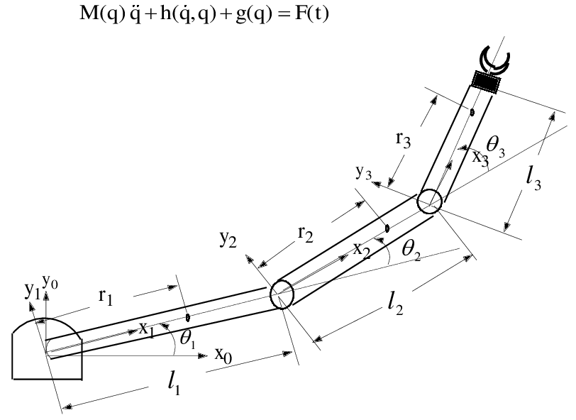 812x592 Three Link Robot Arm Where Q