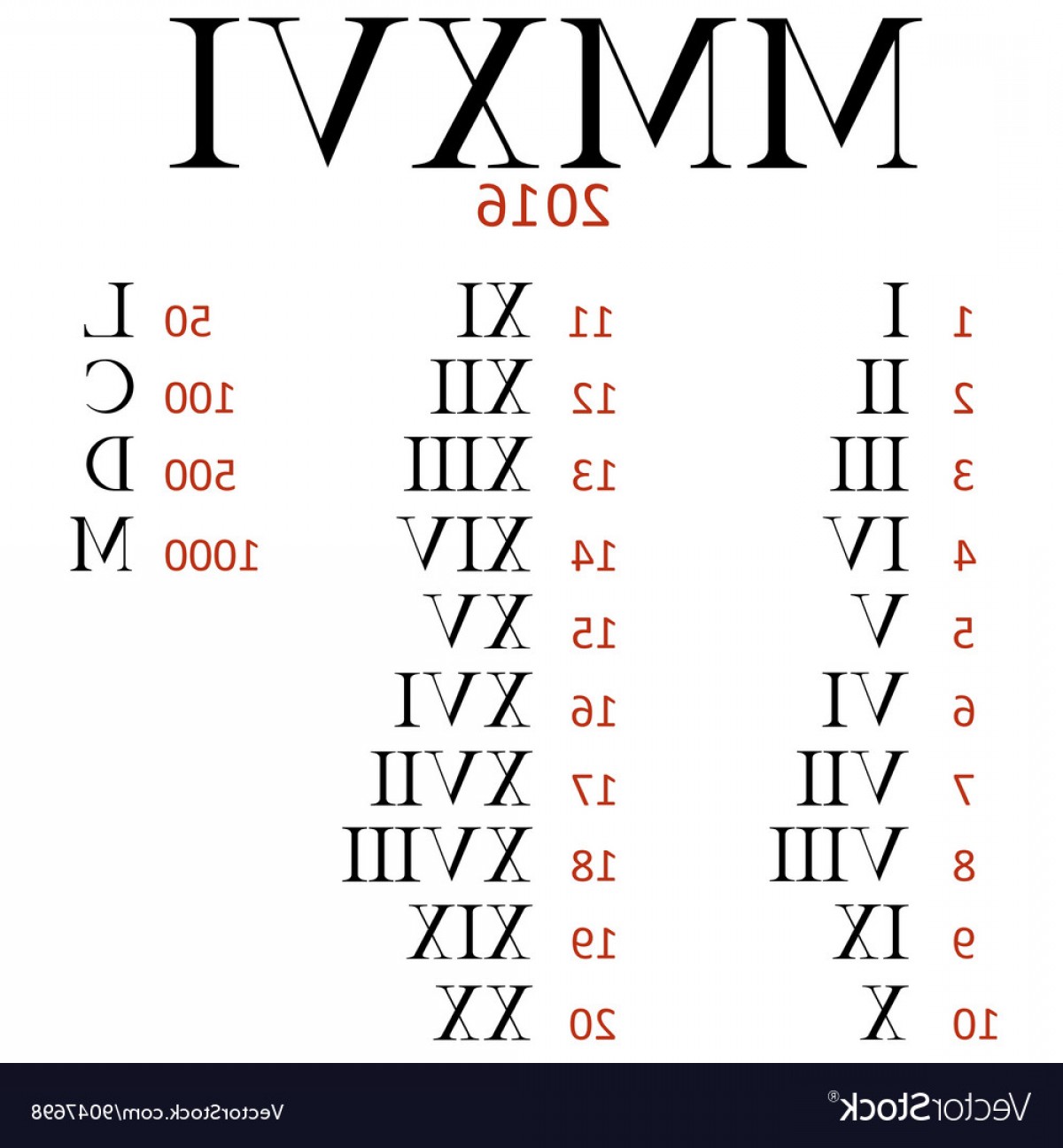 Roman Numerals Vector at Vectorified.com | Collection of Roman Numerals ...