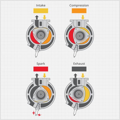490x490 Rotary Car Engine Details Combustion Drawing Illustration