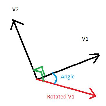 Rotate Vector Around Vector 365x365 Rotate Vector Around Vector