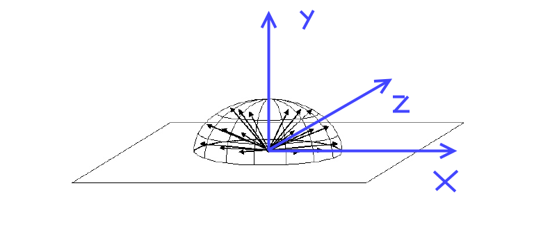 Rotate Vector at Vectorified.com | Collection of Rotate Vector free for ...