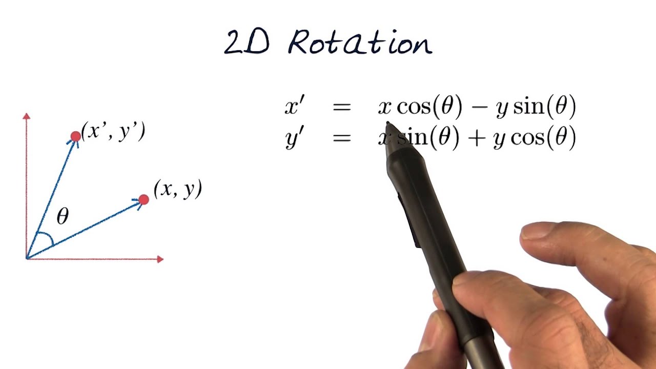 rotate vector 2d