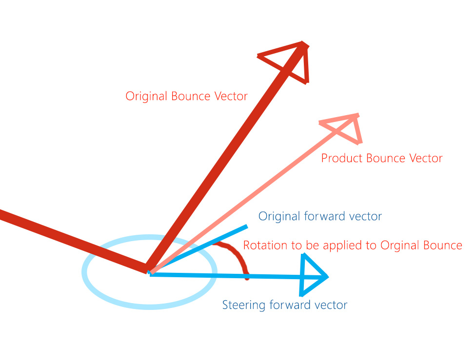 Rotate Vector at Vectorified.com | Collection of Rotate Vector free for ...