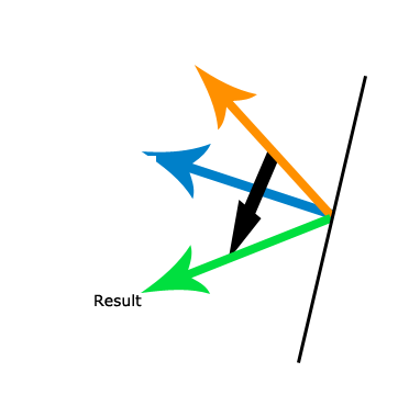 Rotating A Vector 362x360 Rotating A Vector