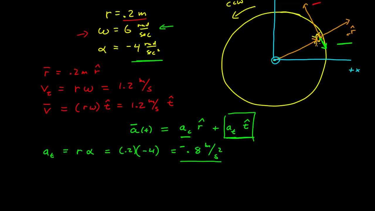 Vector Rotation 1280x720 Vector Rotation